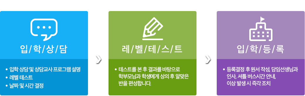 츄츄트레인 잉글리쉬 입학 절차 및 제도 안내